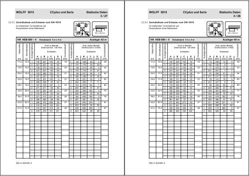 Traglasttabelle & Technische Daten