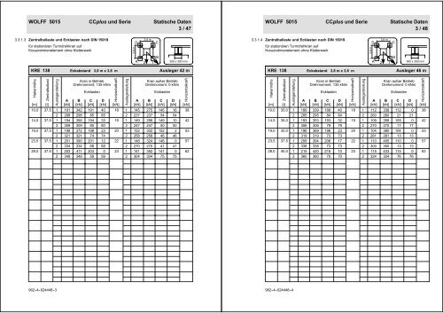 Traglasttabelle & Technische Daten