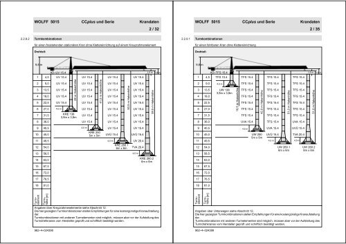 Traglasttabelle & Technische Daten