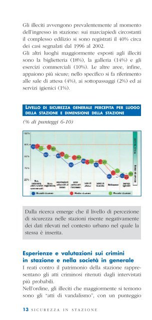 Stazioni italiane, clienti e percezione della sicurezza - Trenitalia