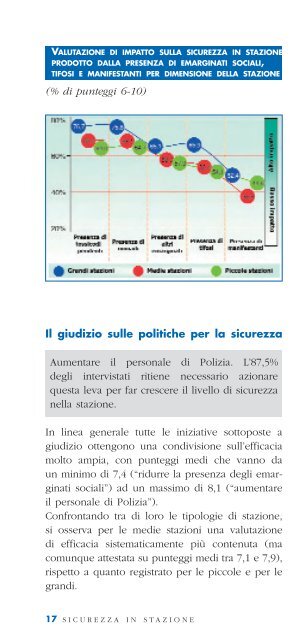 Stazioni italiane, clienti e percezione della sicurezza - Trenitalia