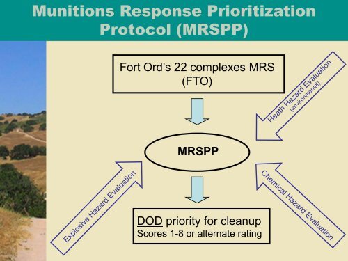 What is the MRSPP? - Former Fort Ord - Environmental Cleanup