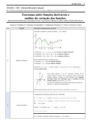 19/6/2012 – CDI – Teoremas sobre funções deriváveis e  análise da variação das funções. 