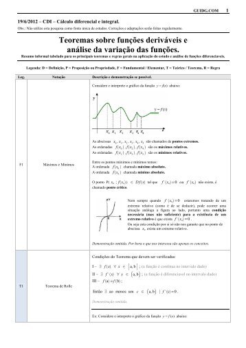 19/6/2012 – CDI – Teoremas sobre funções deriváveis e  análise da variação das funções. 