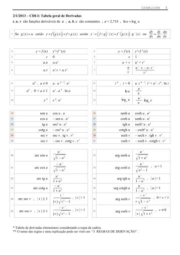  2/1/2013 – CDI-I: Tabela geral de Derivadas 