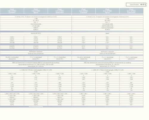 Civic (PDF, 6.7 MB) - Honda