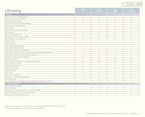 Civic (PDF, 6.7 MB) - Honda