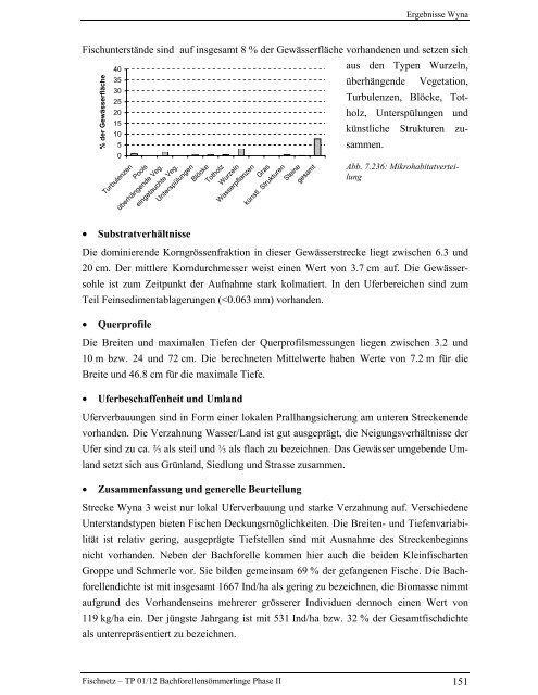 Bachforellensömmerlinge Phase II - Fischnetz