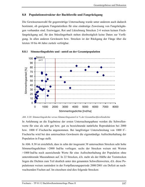 Bachforellensömmerlinge Phase II - Fischnetz