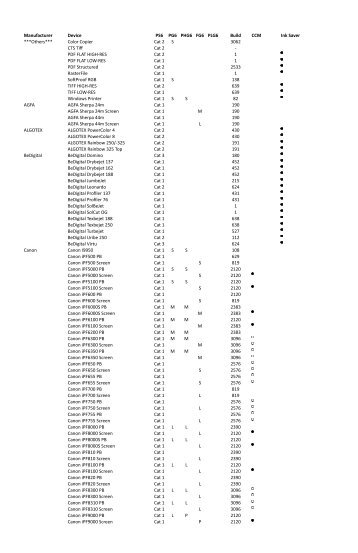 ColorGATE Printer Driver List - Fujifilm USA