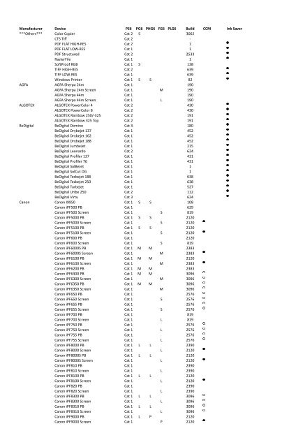 ColorGATE Printer Driver List - Fujifilm USA