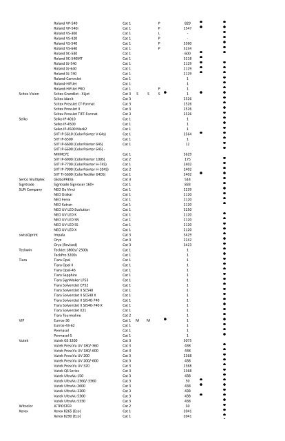 ColorGATE Printer Driver List - Fujifilm USA