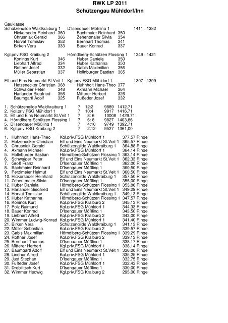 RWK LP 2011 Schützengau Mühldorf/Inn - Schützengaues Mühldorf ...