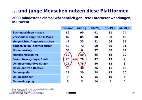 Social Web: Der direkte Kontakt zum Leser ... - Amazon Web Services