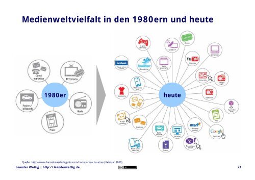 Social Web: Der direkte Kontakt zum Leser ... - Amazon Web Services