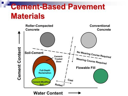 Roller Compacted Concrete Pavement: Design and Construction