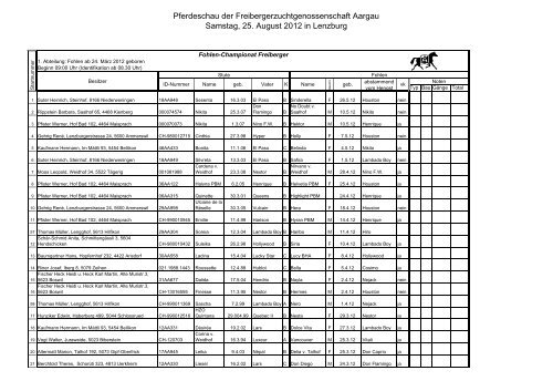 Startliste Lenzburg - Pferdezuchtgenossenschaft Aargau