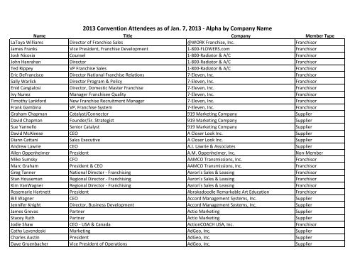 2013 Convention Attendees as of Jan. 7, 2013 - Alpha by Company ...