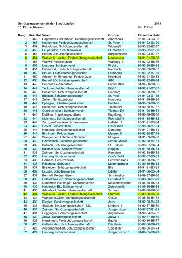 2013 Gruppe D - Feldschützen Wahlen