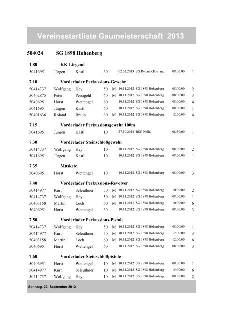 Vereinsstartliste Gaumeisterschaft 2013 - beim Gau Nord-Ost