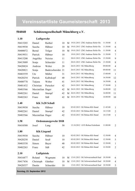 Vereinsstartliste Gaumeisterschaft 2013 - beim Gau Nord-Ost