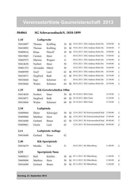 Vereinsstartliste Gaumeisterschaft 2013 - beim Gau Nord-Ost