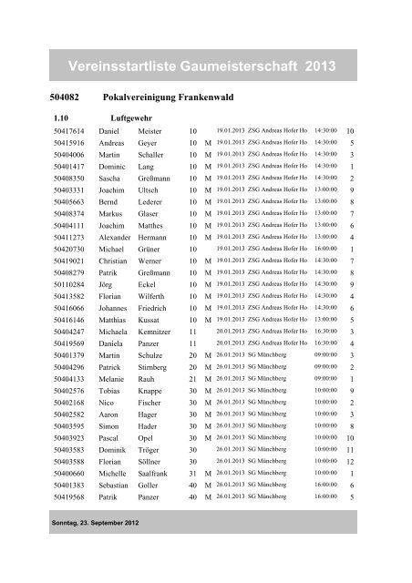 Vereinsstartliste Gaumeisterschaft 2013 - beim Gau Nord-Ost