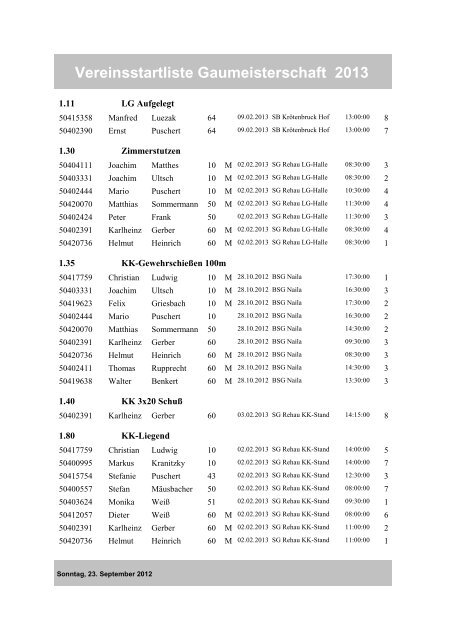 Vereinsstartliste Gaumeisterschaft 2013 - beim Gau Nord-Ost