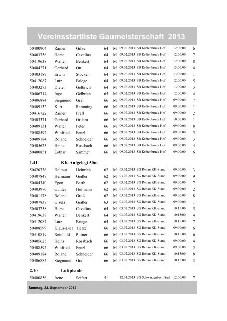 Vereinsstartliste Gaumeisterschaft 2013 - beim Gau Nord-Ost