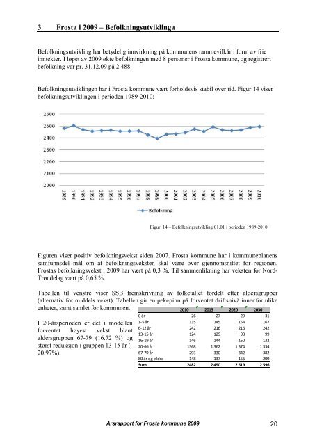 Årsrapport 2009 - Frosta kommune - Domene