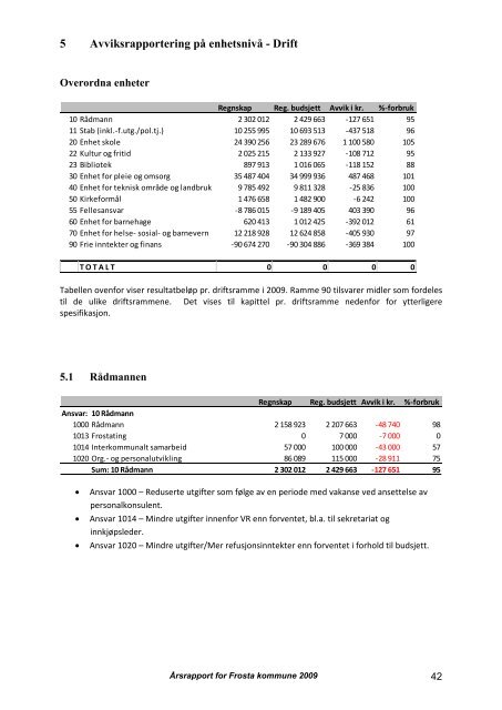 Årsrapport 2009 - Frosta kommune - Domene