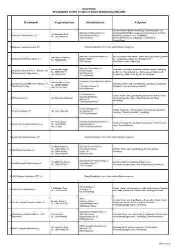 Gesamtliste Einsatzstellen im BFD im Sport in Baden-Württemberg  ...