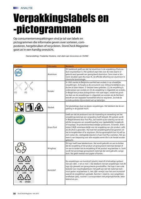 Verpakkingslabels en -pictogrammen - Frederika Hostens