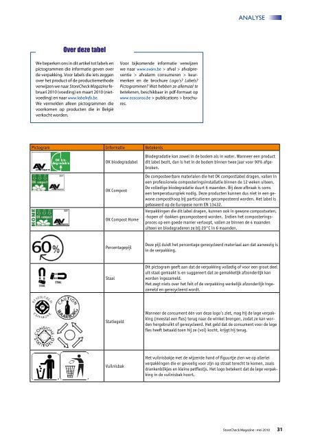 Verpakkingslabels en -pictogrammen - Frederika Hostens