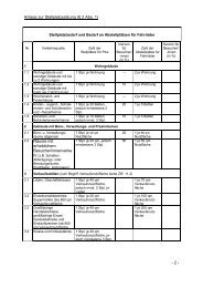 Anlage zur Stellplatzsatzung (§ 2 Abs. 1) 2.2 Räume mit ...