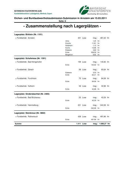 Losverzeichnis für die Eichen- und ... - Bayerische Staatsforsten