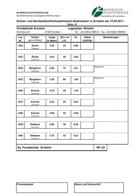 Losverzeichnis für die Eichen- und ... - Bayerische Staatsforsten