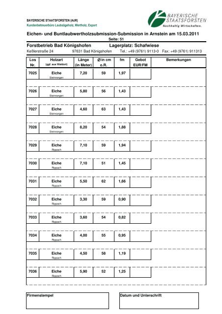 Losverzeichnis für die Eichen- und ... - Bayerische Staatsforsten