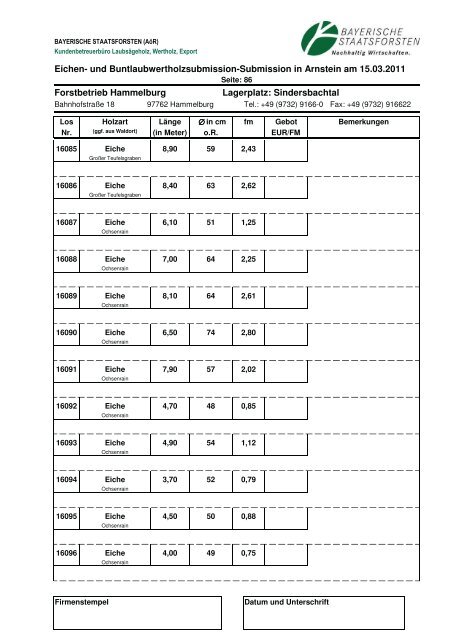 Losverzeichnis für die Eichen- und ... - Bayerische Staatsforsten
