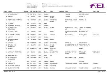 Endurance_Meydan Open Horse World Ranking_Aug20 - FUDE