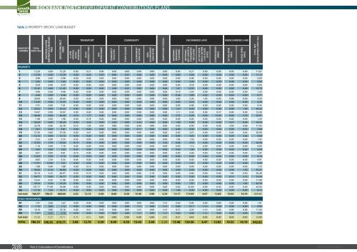 rockbank north development contributions plan - Growth Areas ...