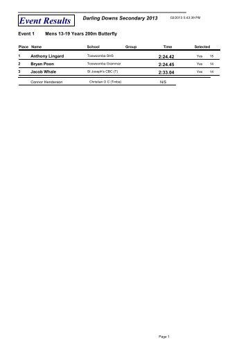 Event Results - Gatton State School