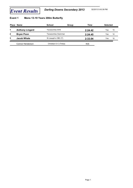 Event Results - Gatton State School