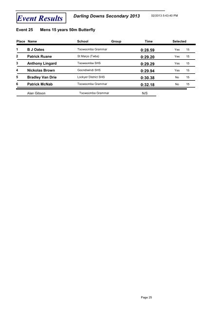 Event Results - Gatton State School