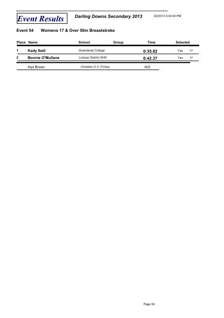 Event Results - Gatton State School