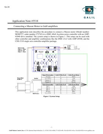 Application Note #5518 - Galil