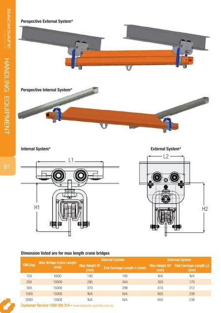 Backsafe Australia - HANDLING EQUIPMENT