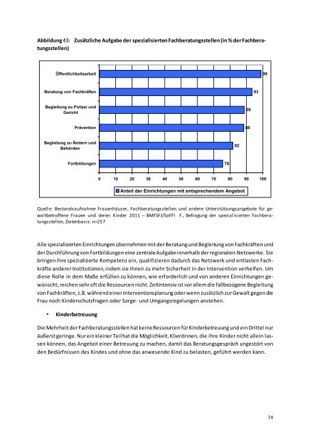 Bericht - Bundesministerium für Familie, Senioren, Frauen und Jugend