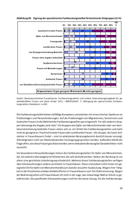 Bericht - Bundesministerium für Familie, Senioren, Frauen und Jugend