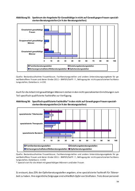 Bericht - Bundesministerium für Familie, Senioren, Frauen und Jugend